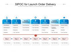 Sipoc for launch order delivery