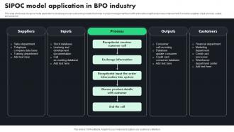 SIPOC Model Application In BPO Industry