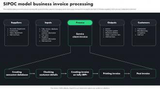 SIPOC Model Business Invoice Processing