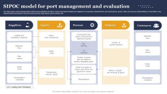 SIPOC Model For Port Management And Evaluation