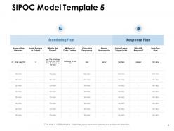 Sipoc model powerpoint presentation slides