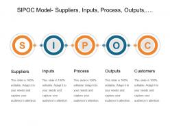 Sipoc Model Suppliers Inputs Process Outputs Customers Powerpoint Images