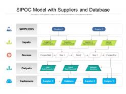 Sipoc model with suppliers and database