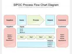 Sipoc process flow chart diagram