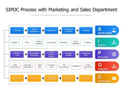 Sipoc process with marketing and sales department