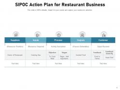 Sipoc processes organization financial department restaurant business consumer service