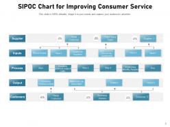 Sipoc processes organization financial department restaurant business consumer service