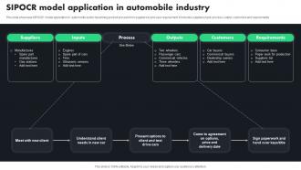 SIPOCR Model Application In Automobile Industry