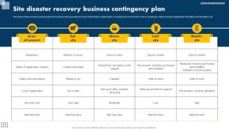 Site Disaster Recovery Business Contingency Plan
