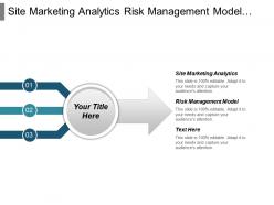 Site marketing analytics risk management model innovation reporting cpb