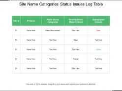 Site Name Categories Status Issues Log Table