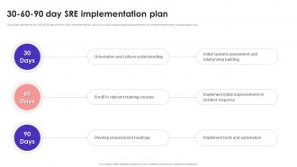 Site Reliability Engineering 30 60 90 Day SRE Implementation Plan