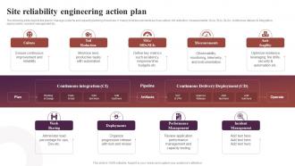 Site Reliability Engineering Action Plan