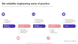Site Reliability Engineering Areas Of Practice