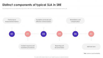 Site Reliability Engineering Distinct Components Of Typical Sla In SRE