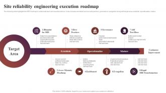 Site Reliability Engineering Execution Roadmap