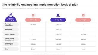 Site Reliability Engineering Implementation Budget Plan