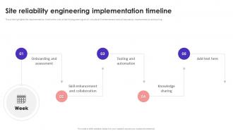 Site Reliability Engineering Implementation Timeline