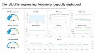 Site Reliability Engineering Kubernetes Capacity Dashboard