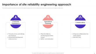 Site Reliability Engineering Powerpoint Presentation Slides Pre-designed Appealing