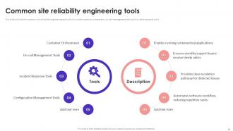 Site Reliability Engineering Powerpoint Presentation Slides Images Informative
