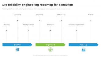 Site Reliability Engineering Roadmap For Execution
