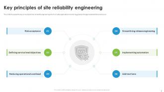 Site Reliability Engineering SRE Powerpoint Ppt Template Bundles Pre-designed Impressive