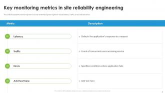 Site Reliability Engineering SRE Powerpoint Ppt Template Bundles Slides Interactive