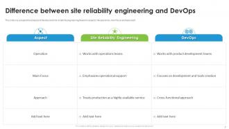 Site Reliability Engineering SRE Powerpoint Ppt Template Bundles Image Interactive