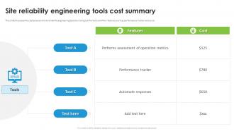 Site Reliability Engineering Tools Cost Summary