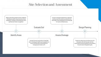 Site Selection And Assessment Bioswales PPT Structure ST AI SS