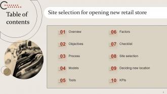 Site Selection For Opening New Retail Store Powerpoint PPT Template Bundles DK MD Attractive Captivating