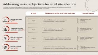 Site Selection For Opening New Retail Store Powerpoint PPT Template Bundles DK MD Aesthatic Captivating