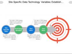 Site specific data technology variables establish context identify risks