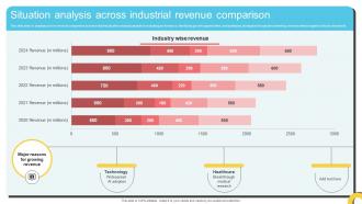 Situation Analysis Across Industrial Revenue Comparison