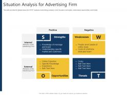 Situation analysis for advertising firm advertising pitch deck ppt powerpoint summary