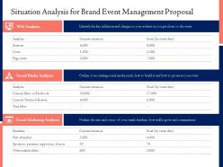 Situation analysis for brand event management proposal ppt powerpoint aids