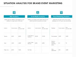 Situation analysis for brand event marketing ppt powerpoint presentation file pictures