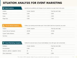Situation analysis for event marketing ppt powerpoint presentation summary