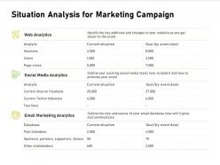 Situation analysis for marketing campaign database powerpoint presentation slides outfit