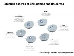 Situation analysis of competition and resources