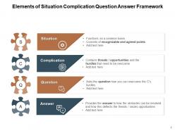 Situation Complication Analyzing Business Framework Economical