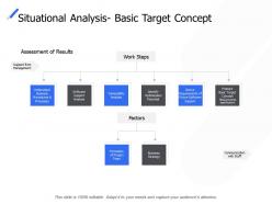Situational analysis basic target concept business strategy ppt powerpoint presentation ideas files
