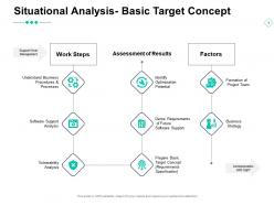 Situational analysis basic target concept software support analysis ppt powerpoint presentation