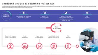 Situational Analysis To Determine Market Gap Hospital Startup Business Plan Revolutionizing