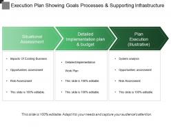 Situational assessment showing detailed implementation plan execution