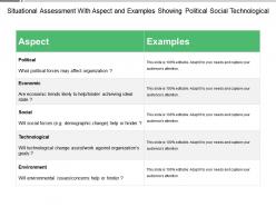 Situational assessment with aspect and examples showing political social technological