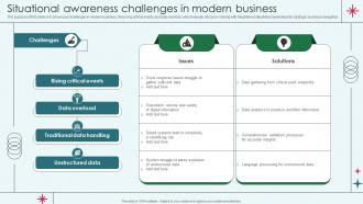 Situational Awareness Challenges In Modern Business