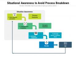 Situational awareness to avoid process breakdown
