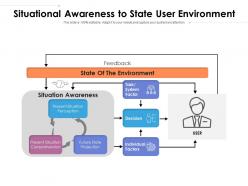 Situational Awareness To State User Environment